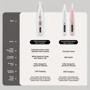 The Dynix-Paw Trimmer