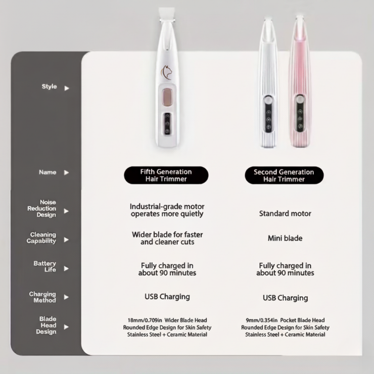 The Dynix-Paw Trimmer